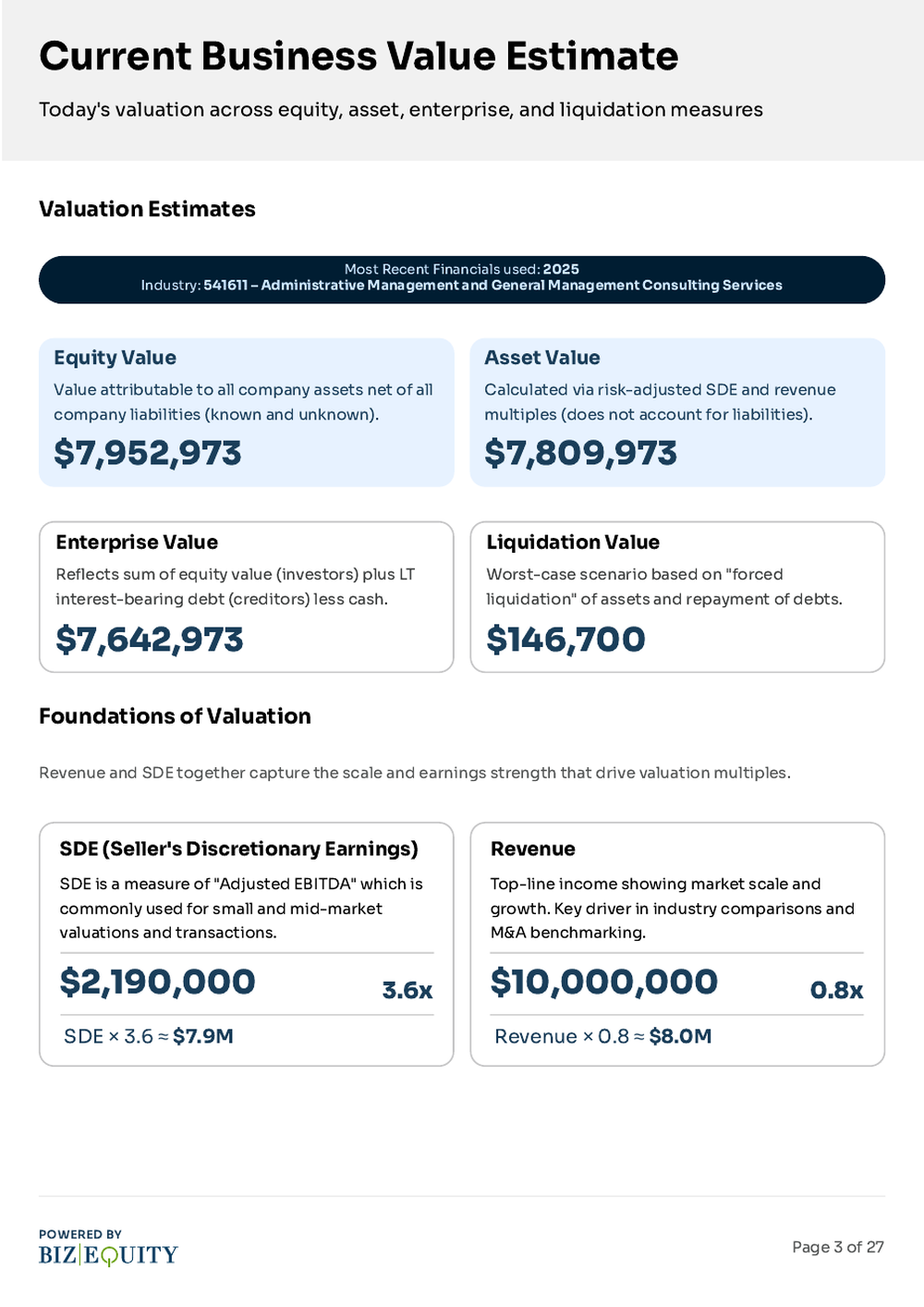 Infographic showing a business value estimate, including equity value ($7.95M), asset value ($7.81M), enterprise value ($7.64M), and liquidation value ($146,700). It details valuation metrics and key financial figures.